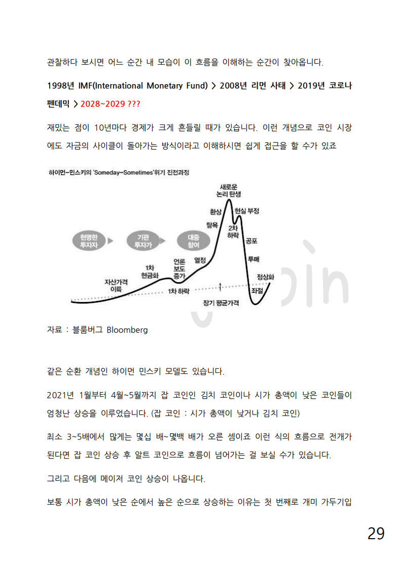 비트코인 투자 멘탈과 마인드 세팅 교과서 - 크몽