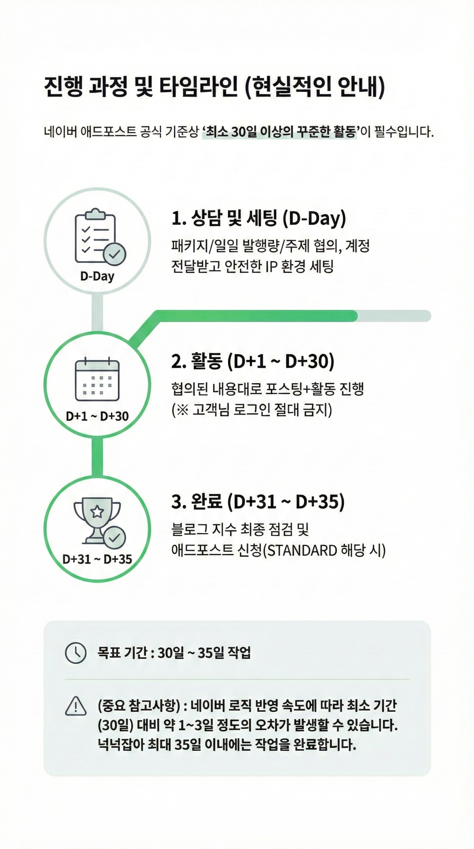 애드포스트 승인 30일 블로그 관리 - 크몽