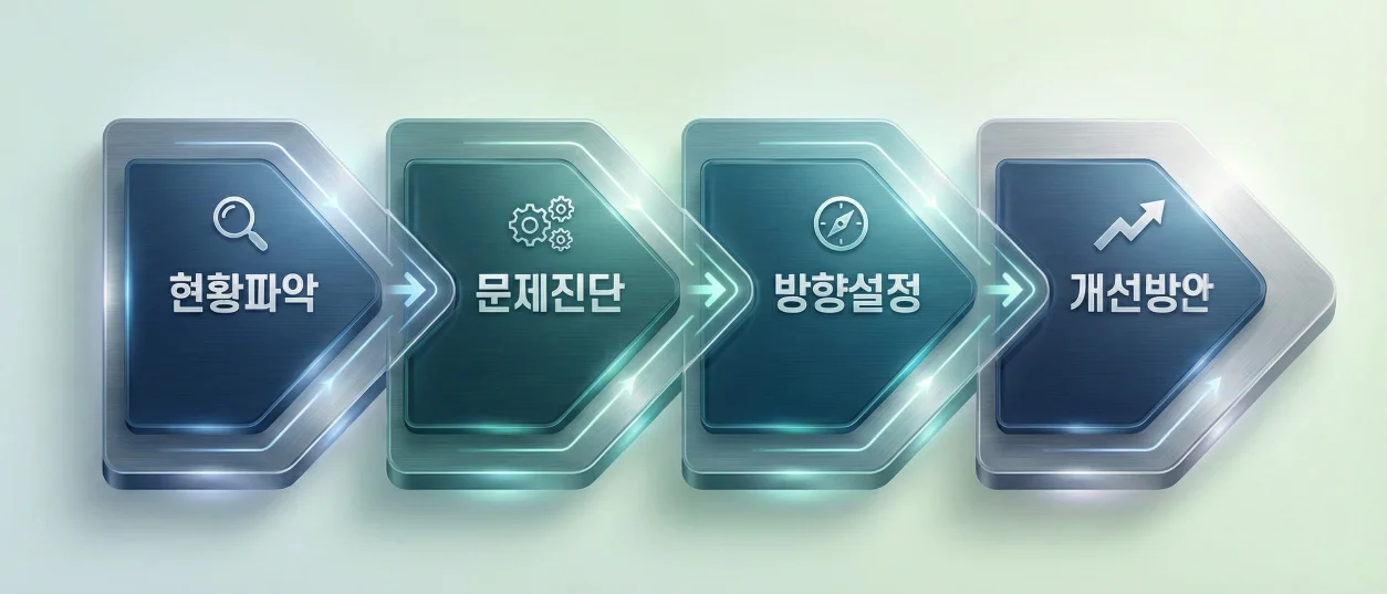 타임라인_1번째