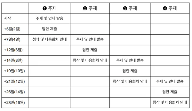 타임라인_1번째