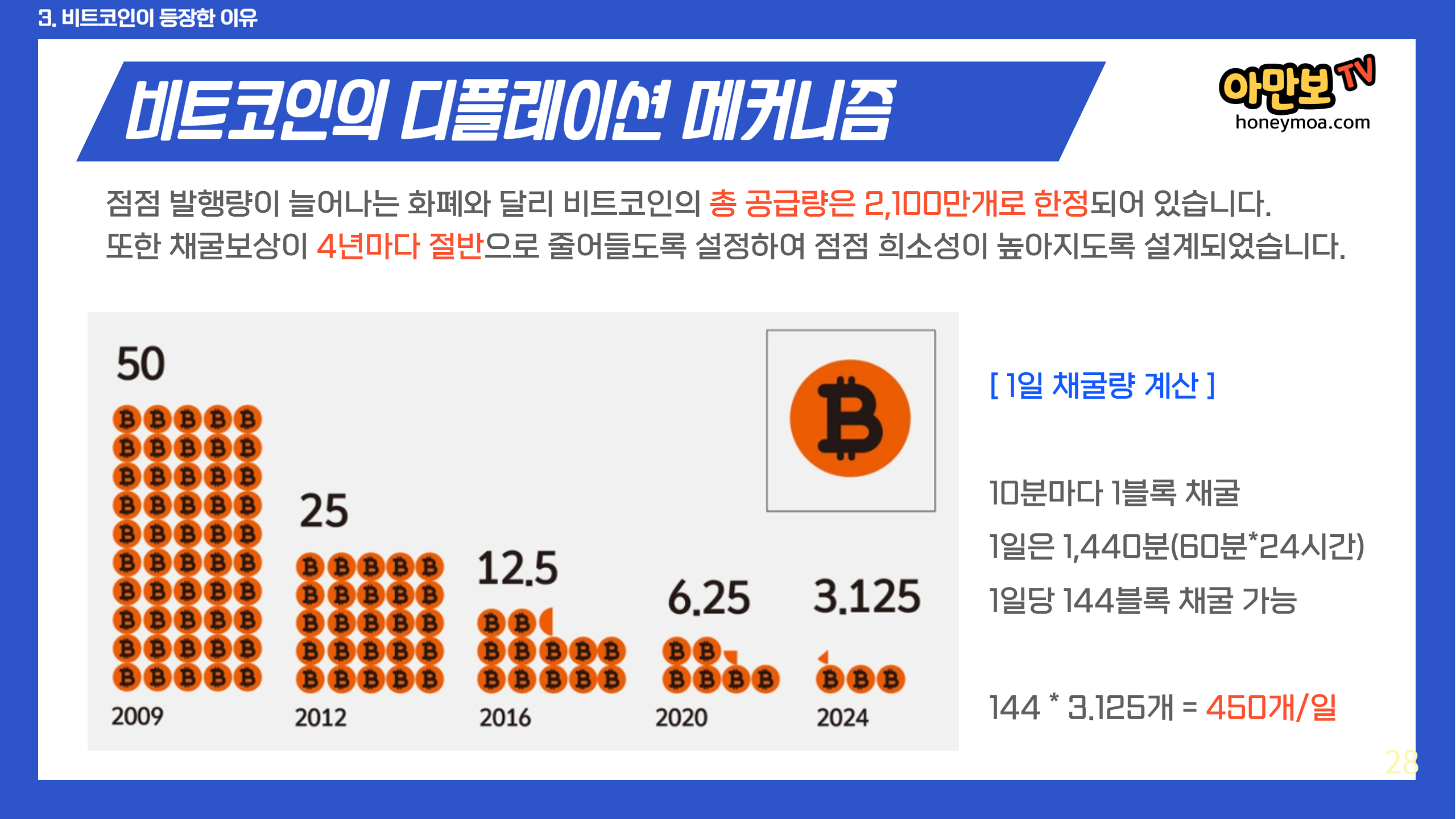 아는 만큼 보이는 비트코인/세상에서 가장 쉬운 입문서 - 크몽