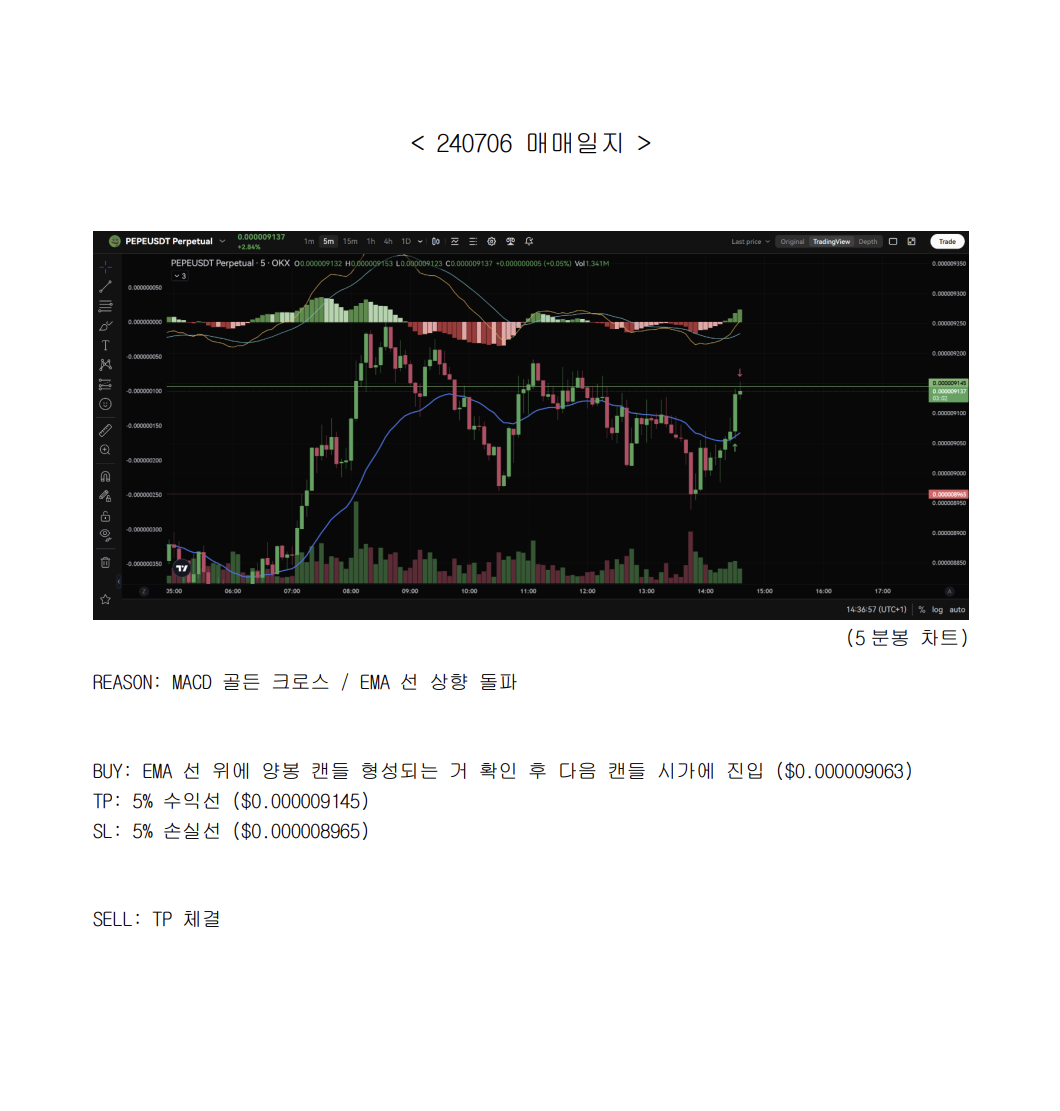 퇴근하고 코인해서 용돈 벌기 - 7월 매매일지 - 크몽