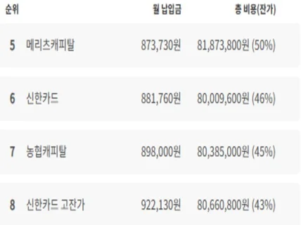 장기렌트, 리스 견적서 검토 및 차량 컨설팅