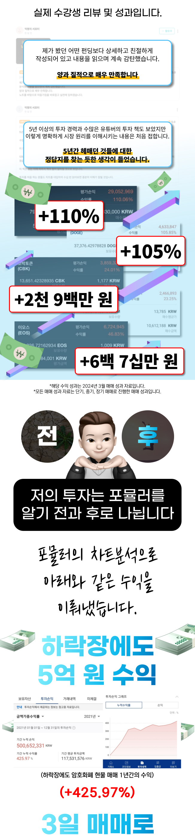 10,000퍼 수익냈던 차트분석의 본질, 투자의 공식 - 크몽