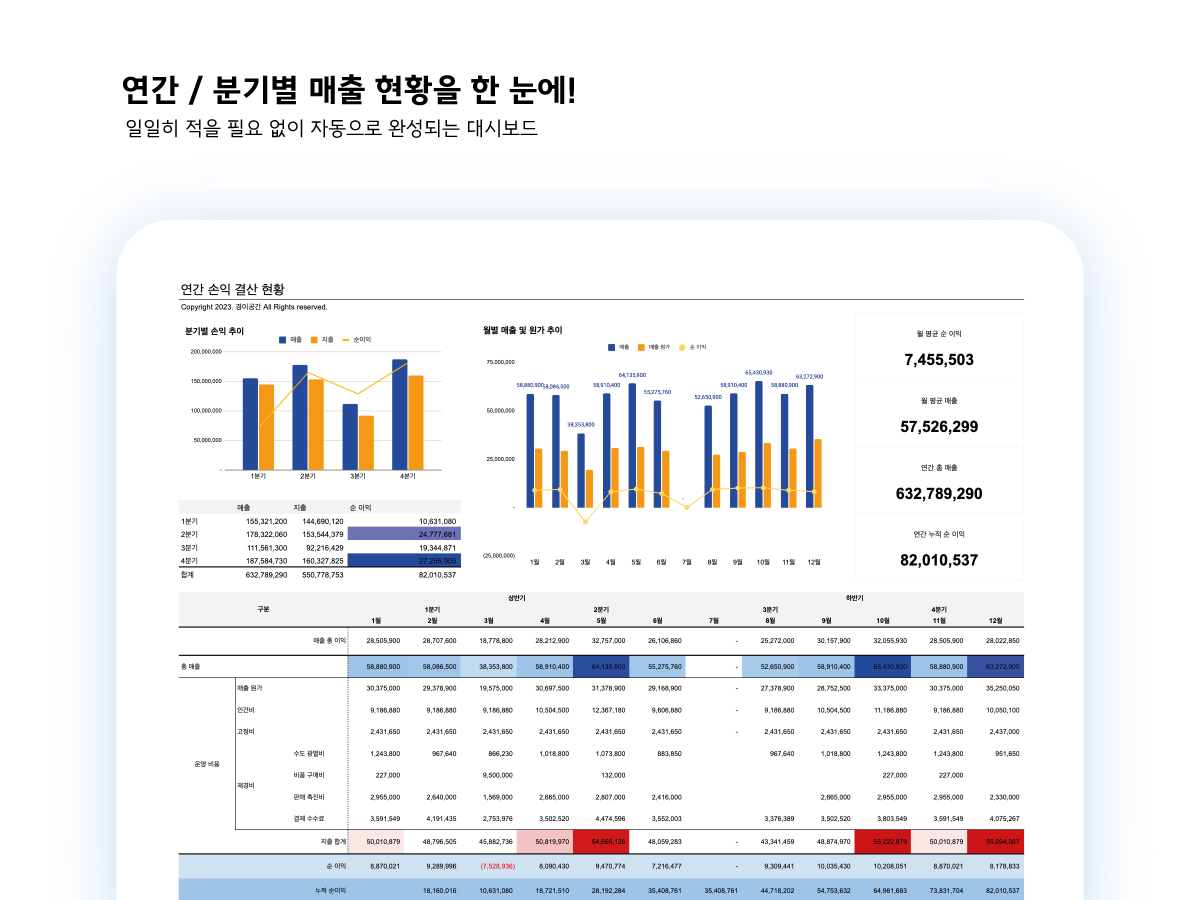 순 이익률 5프로 개선을 도와준 자영업 손익 계산서 - 크몽