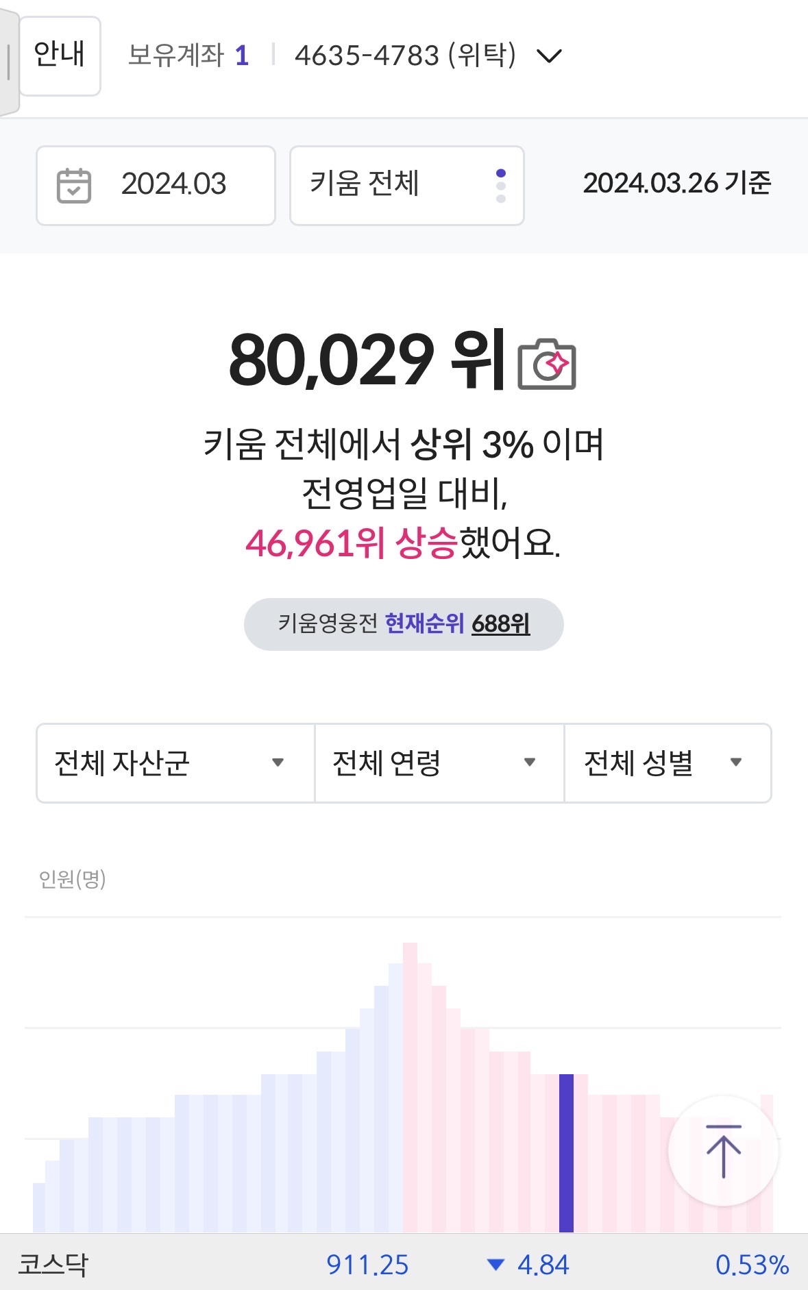 키움증권 상위 1의 매매 모든 노하우를 알려드립니다 - 크몽