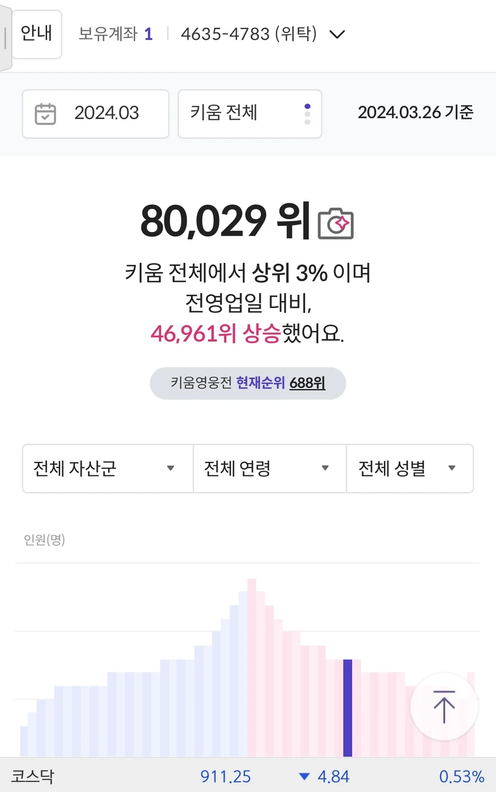 키움증권 상위 1의 매매 모든 노하우를 알려드립니다 - 크몽