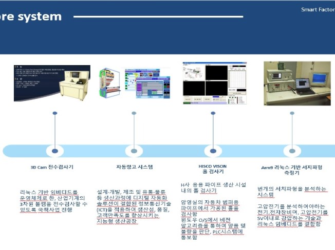 맞춤형 AI 솔루션 구축 서비스