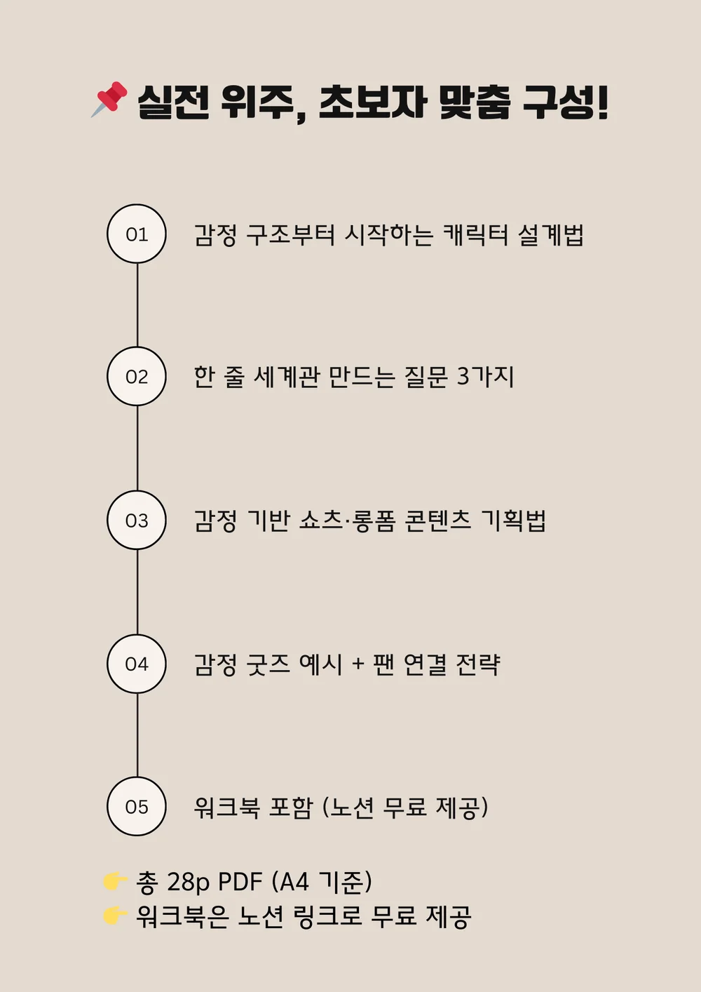 하루만에 만드는 브랜드 세계관 캐릭터 입문서 - 크몽