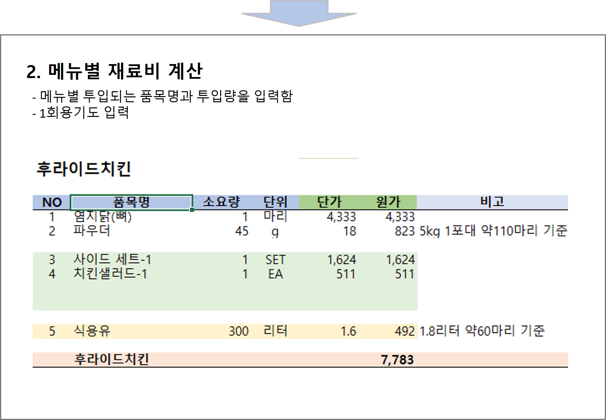 식당 메뉴별 재료비 계산 및 손익계산 엑셀 양식 - 크몽
