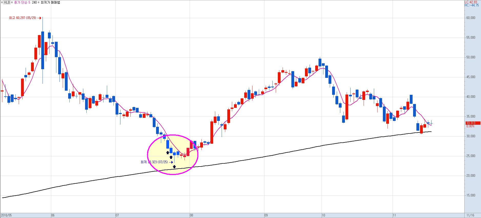 바닥 잡는 신호검색기.한정판매 - 크몽