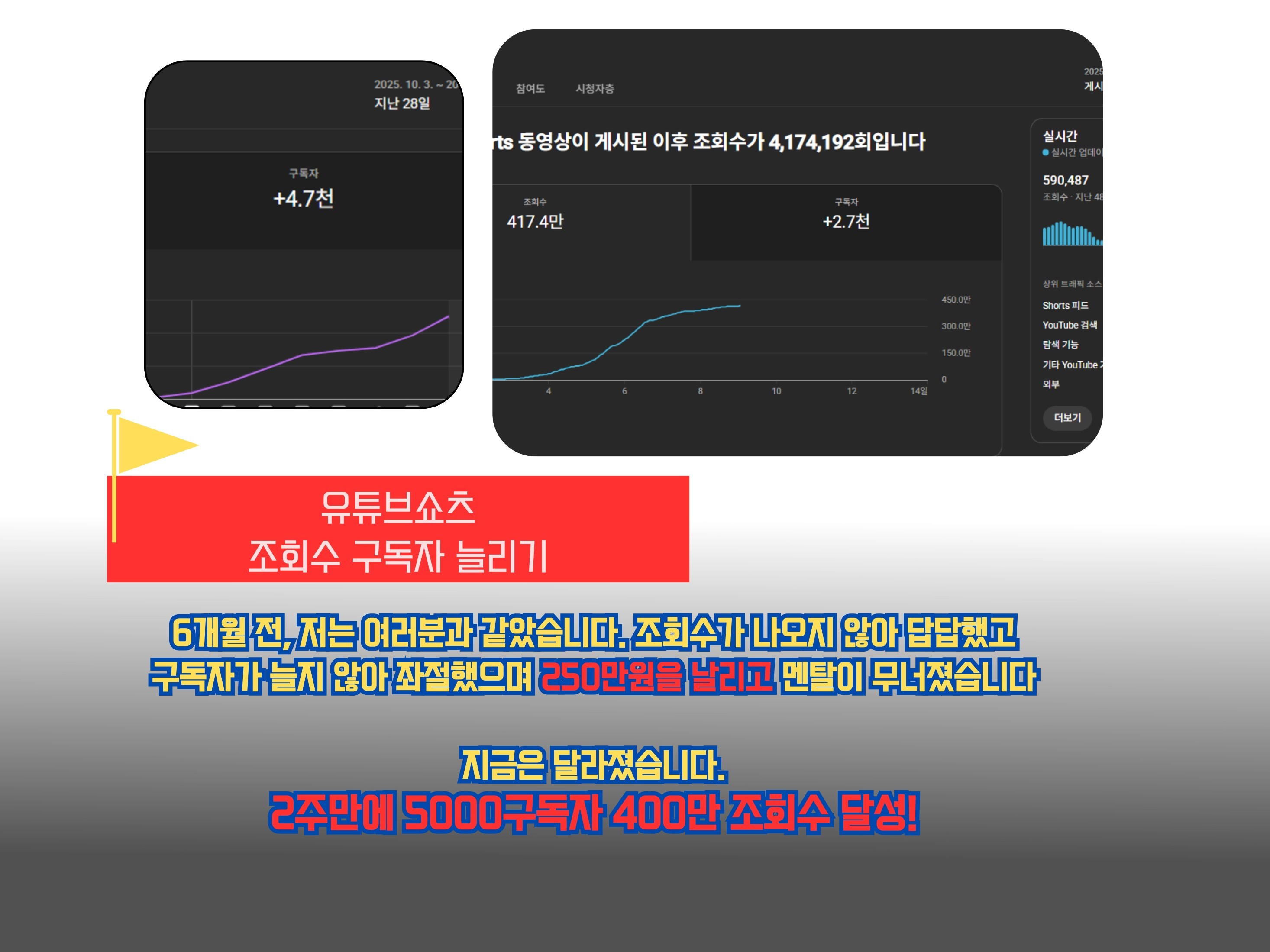 유튜브 쇼츠 1달만에 수익창출 노하우2달 4개채널 - 크몽
