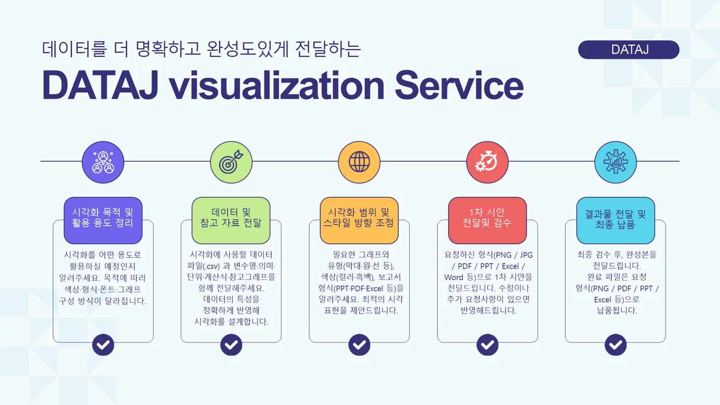 DATAJ 통계분석연구소 데이터 시각화·리포트 디자인 - 크몽