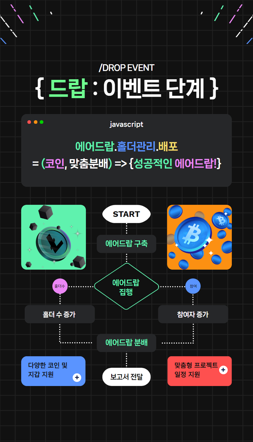 에어드랍 토큰 홀더 증가 / 지갑 생성을 도와 드립니다 - 크몽