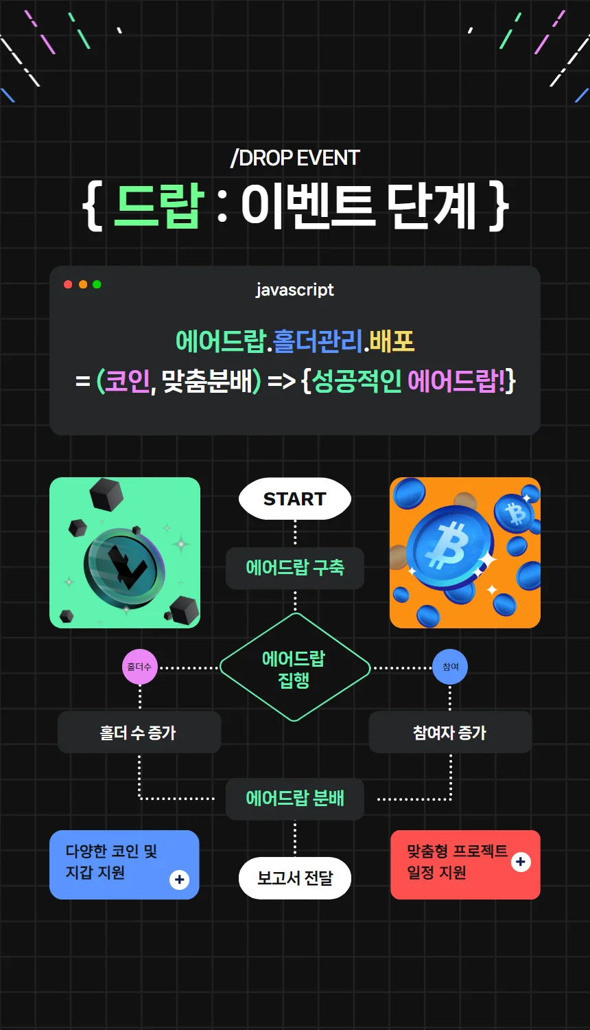 에어드랍 토큰 홀더 증가 / 지갑 생성을 도와 드립니다 - 크몽