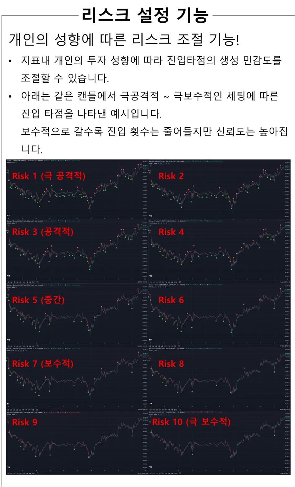 모든 시간봉 최적화 단타·스윙 최적화 가이드 지표 - 크몽