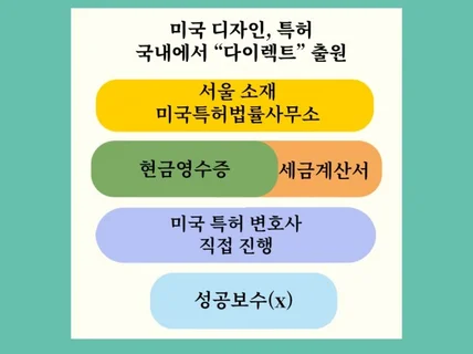 미국 디자인/특허 - 국내에서 직접 출원.