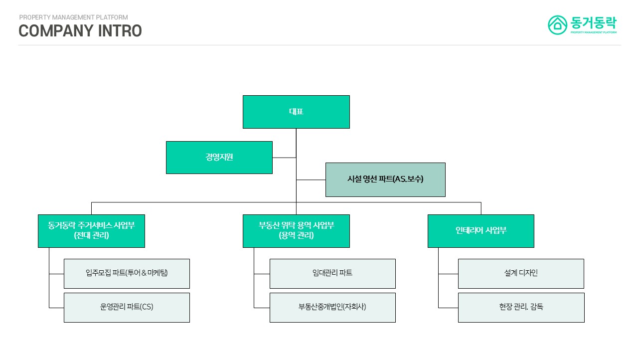 부동산 임대관리, 편하고 쉽게 하세요 - 크몽