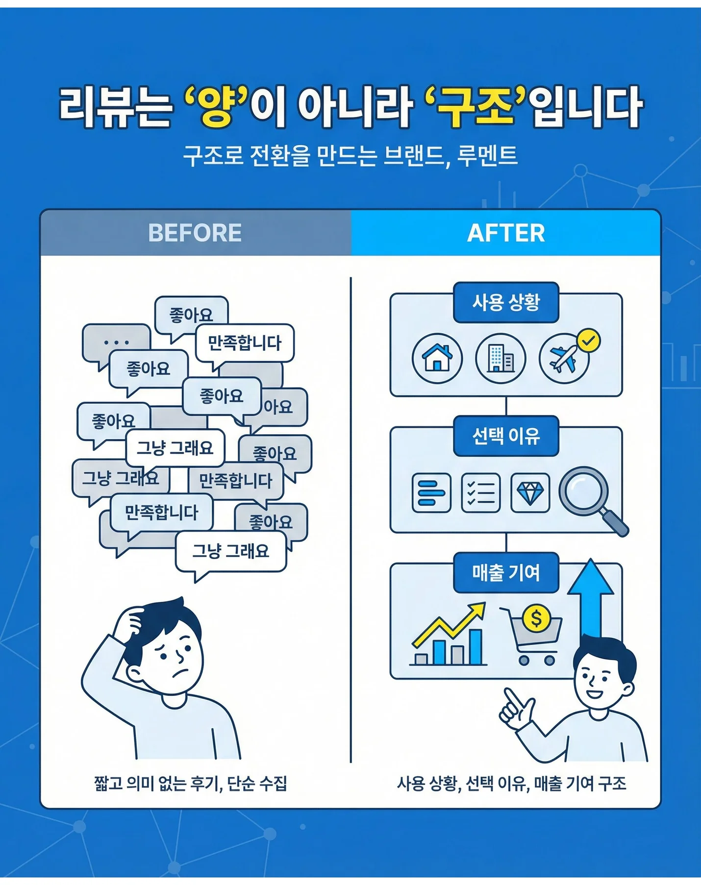 스토어 실사용자 구매평/리뷰/체험단/구매후기/상품평 - 크몽
