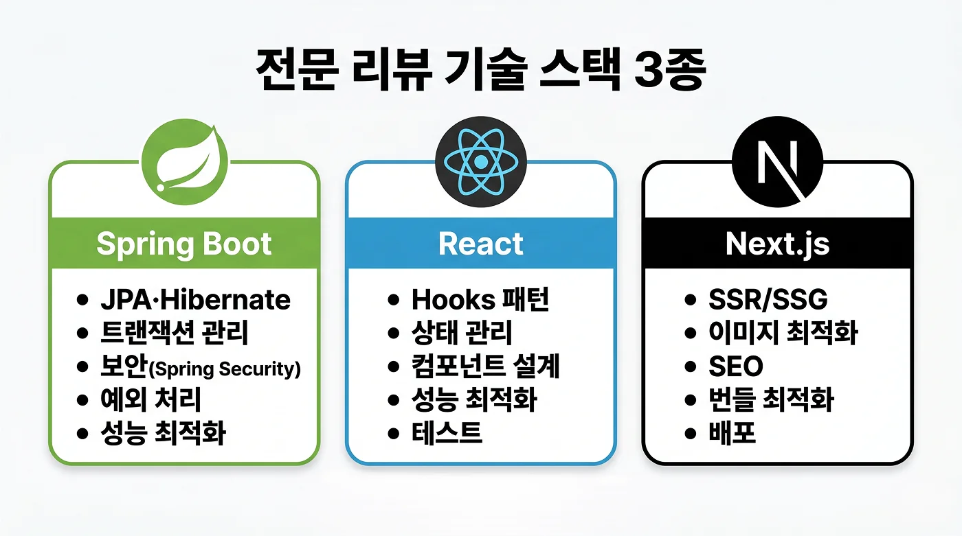 개발 코드리뷰 멘토링 Spring React Next - 크몽