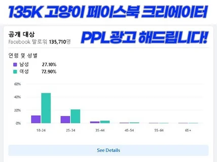 135K 고양이 페이스북 크리에이터 PPL광고 드립니다.