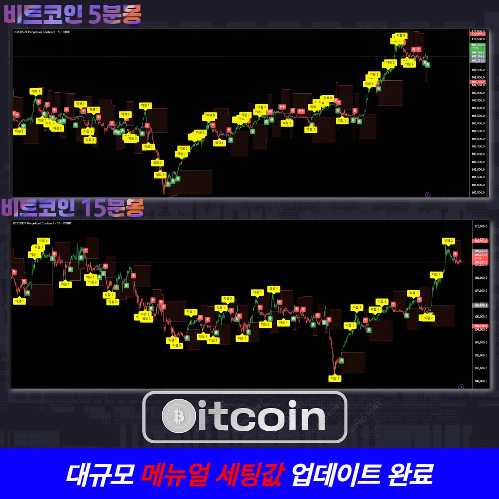 주식/코인 이거 하나면 모든것이 해결되는 지름길 지표 - 크몽