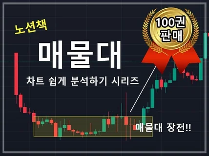 매물대 쉽고 단순하게 찾기 - feat. +패턴