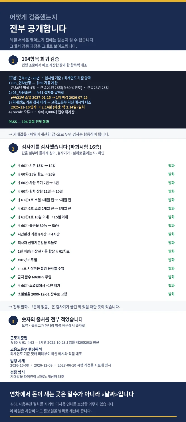고용노동부 연차 계산기