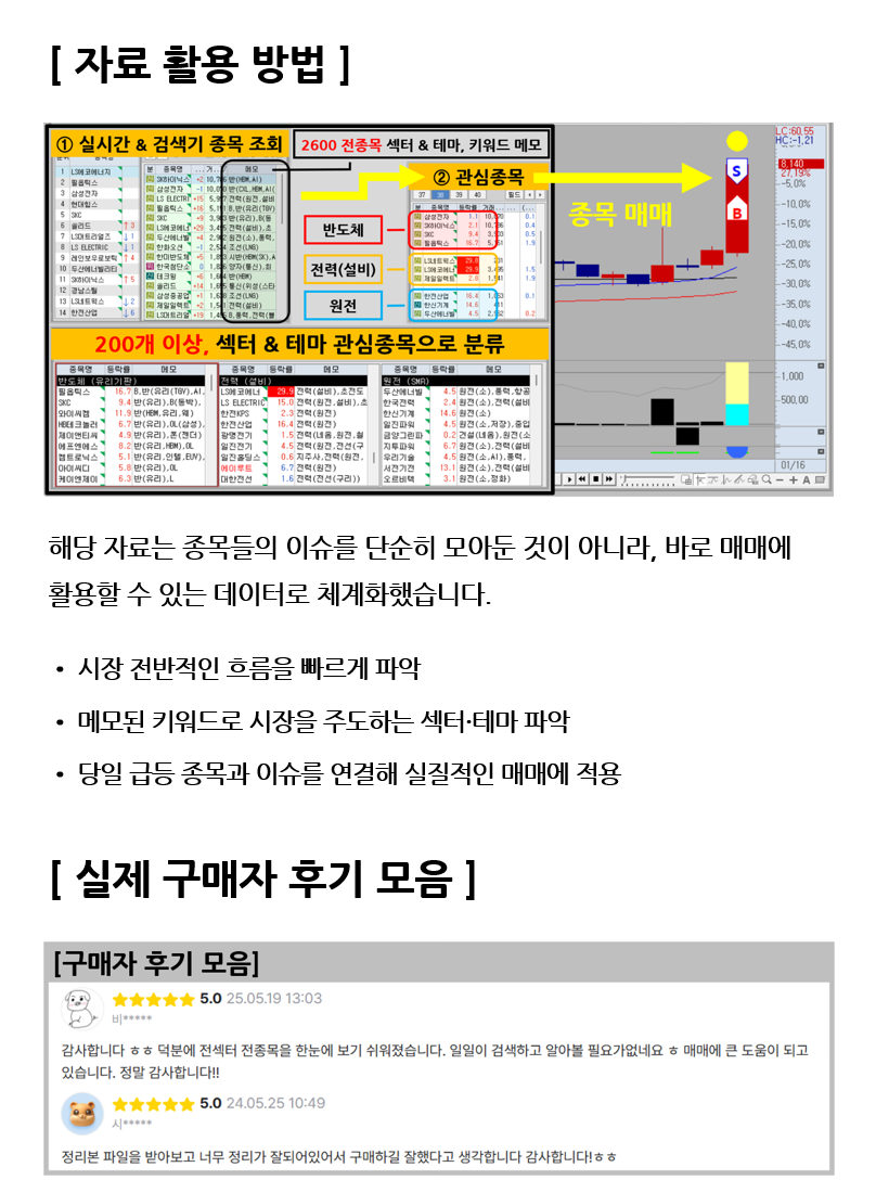키움증권 주식투자 섹터 테마 종목 이슈 키워드 메모 - 크몽