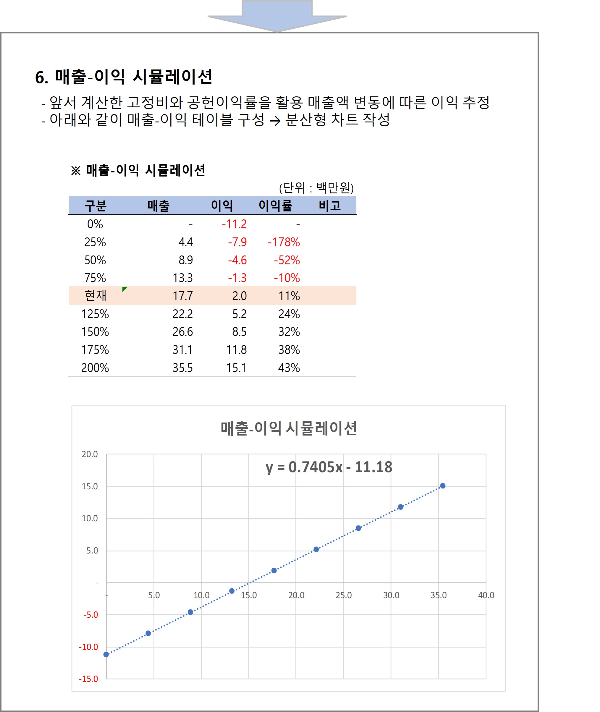 식당 메뉴별 재료비 계산 및 손익계산 엑셀 양식 - 크몽