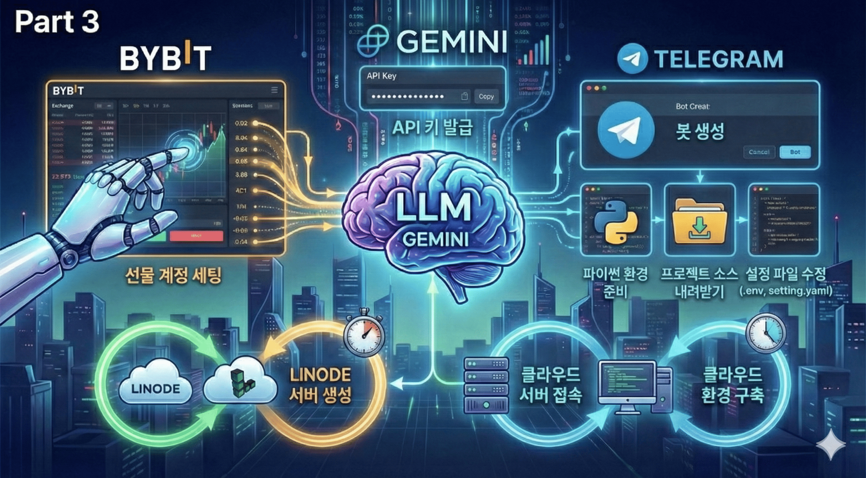 AI 코인 자동매매 봇 만들기 - 제미나이, 바이비트 - 크몽