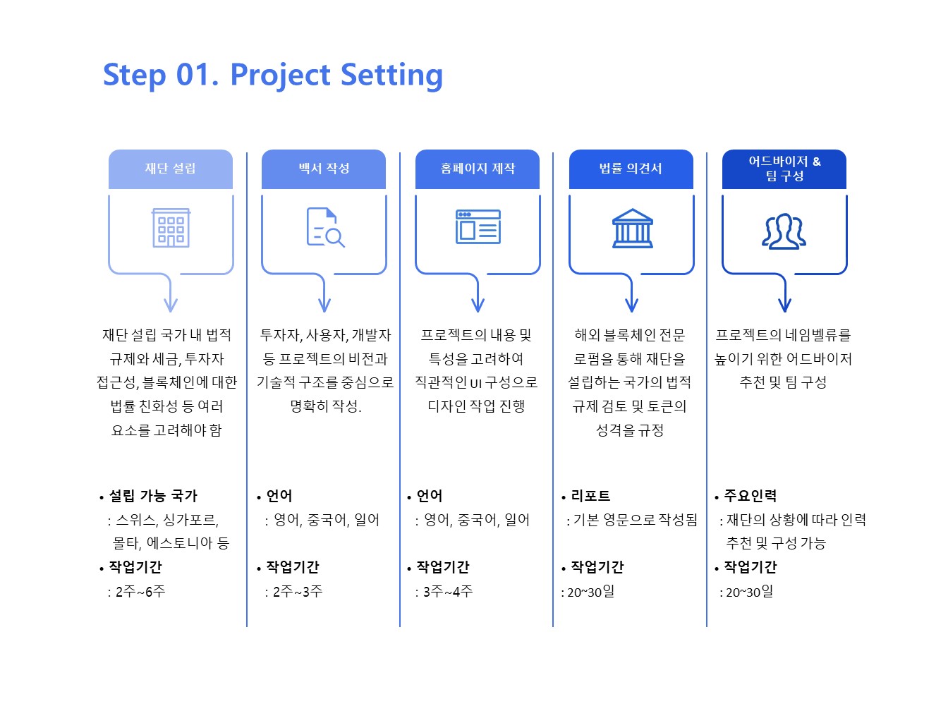블록체인 프로젝트 / NFT 마켓플레이스 개발 - 크몽