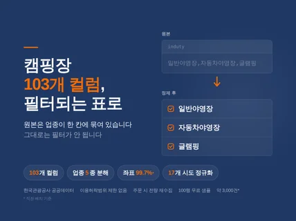 전국 캠핑장 DB (시설제원/좌표/업종)