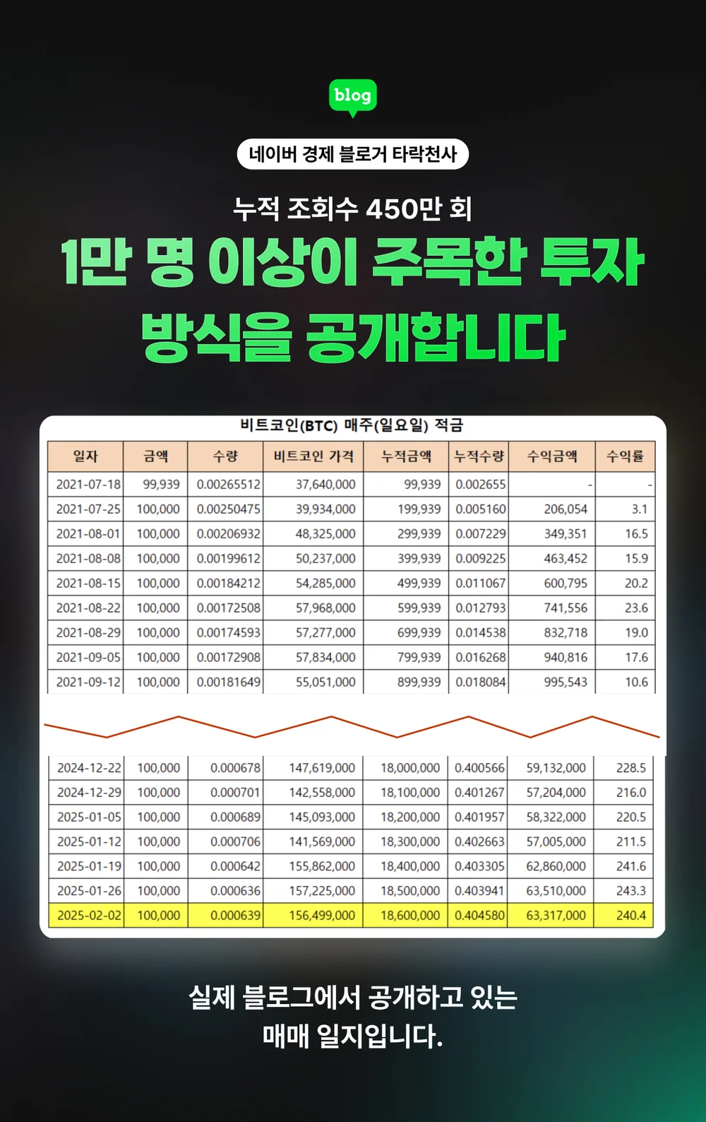 시대가 준 마지막 기회, 비트코인 바이블 by.타락천사 - 크몽