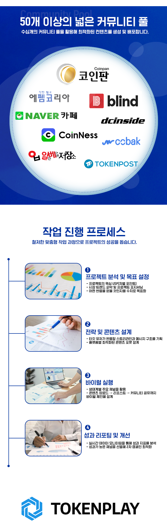 블록체인 카페/커뮤니티 바이럴 진행해 드립니다. - 크몽