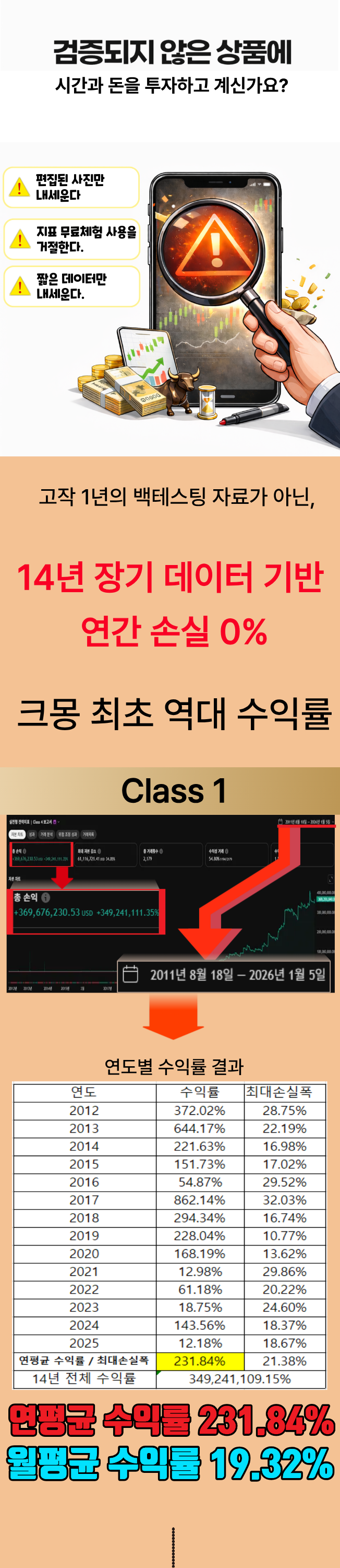 비트코인선물 역대 고승률 전략지표 연간 14년간 무패 - 크몽