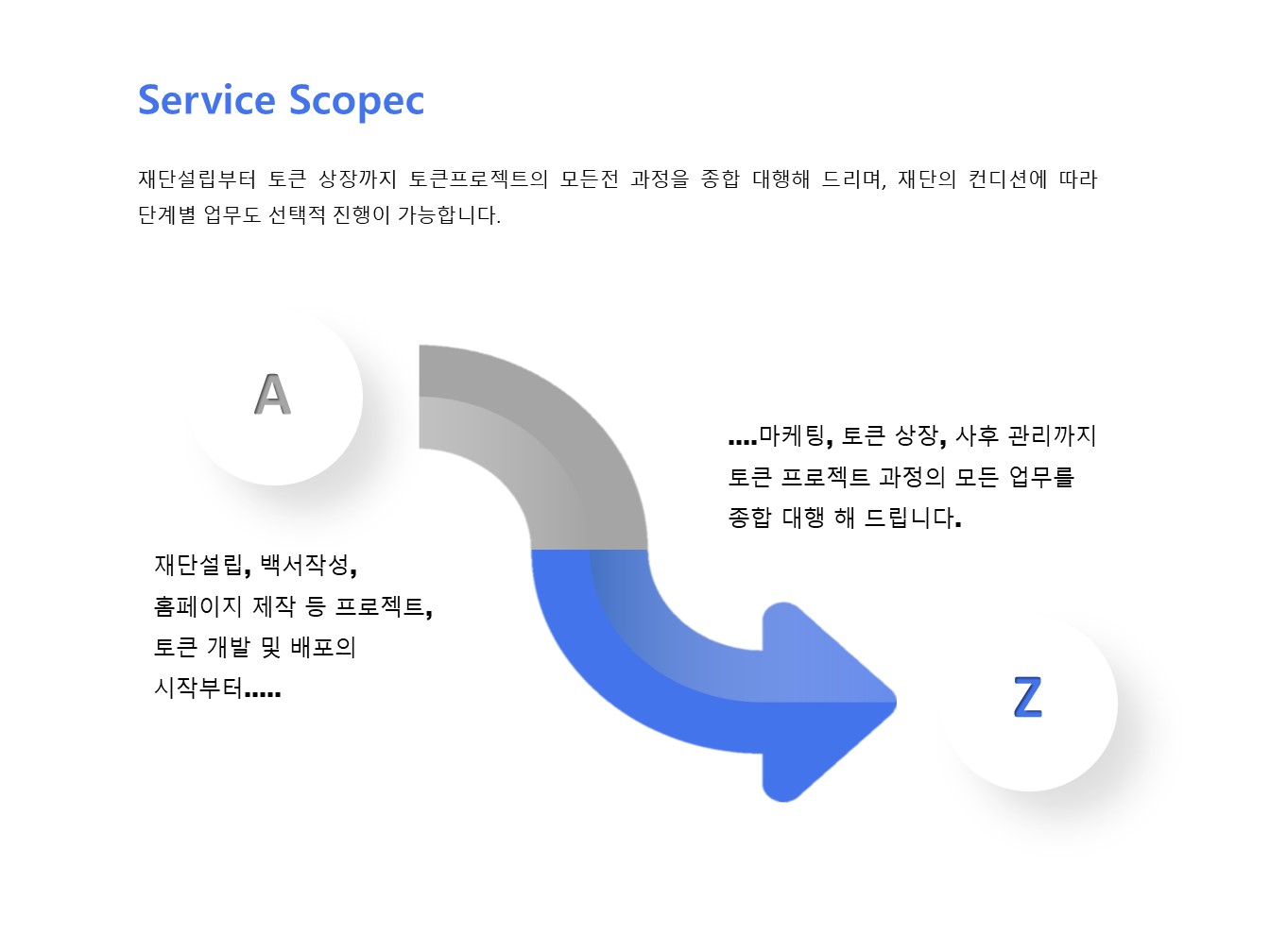 블록체인 프로젝트 / 백서 및 홈페이지 제작 - 크몽
