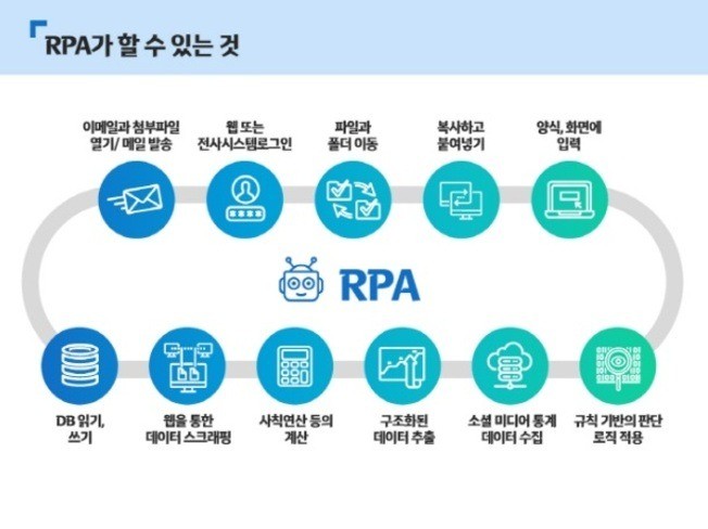 RPA 매크로 자동화 프로그램 제작