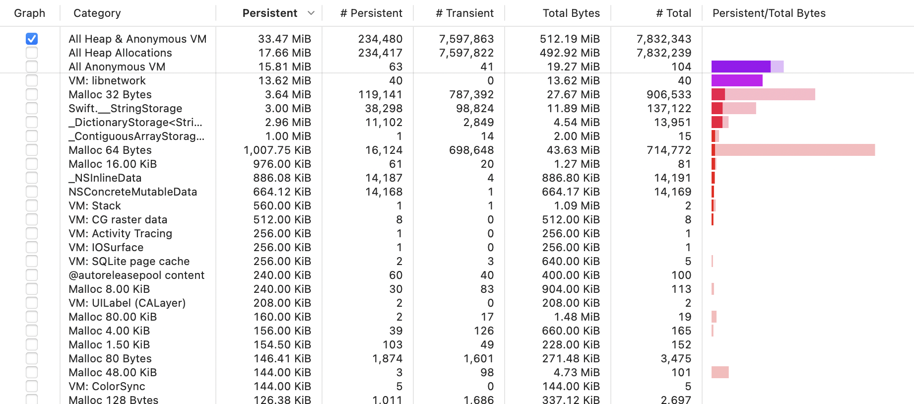 CoinTicket - 블록체인 전자지갑 소스코드 제공 - 크몽