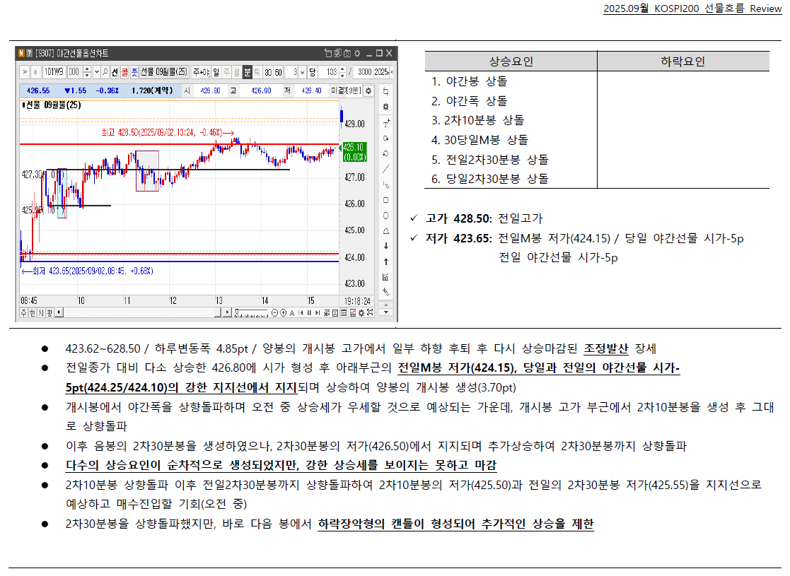 2025년 9월 KOSPI200 선물흐름 Review - 크몽