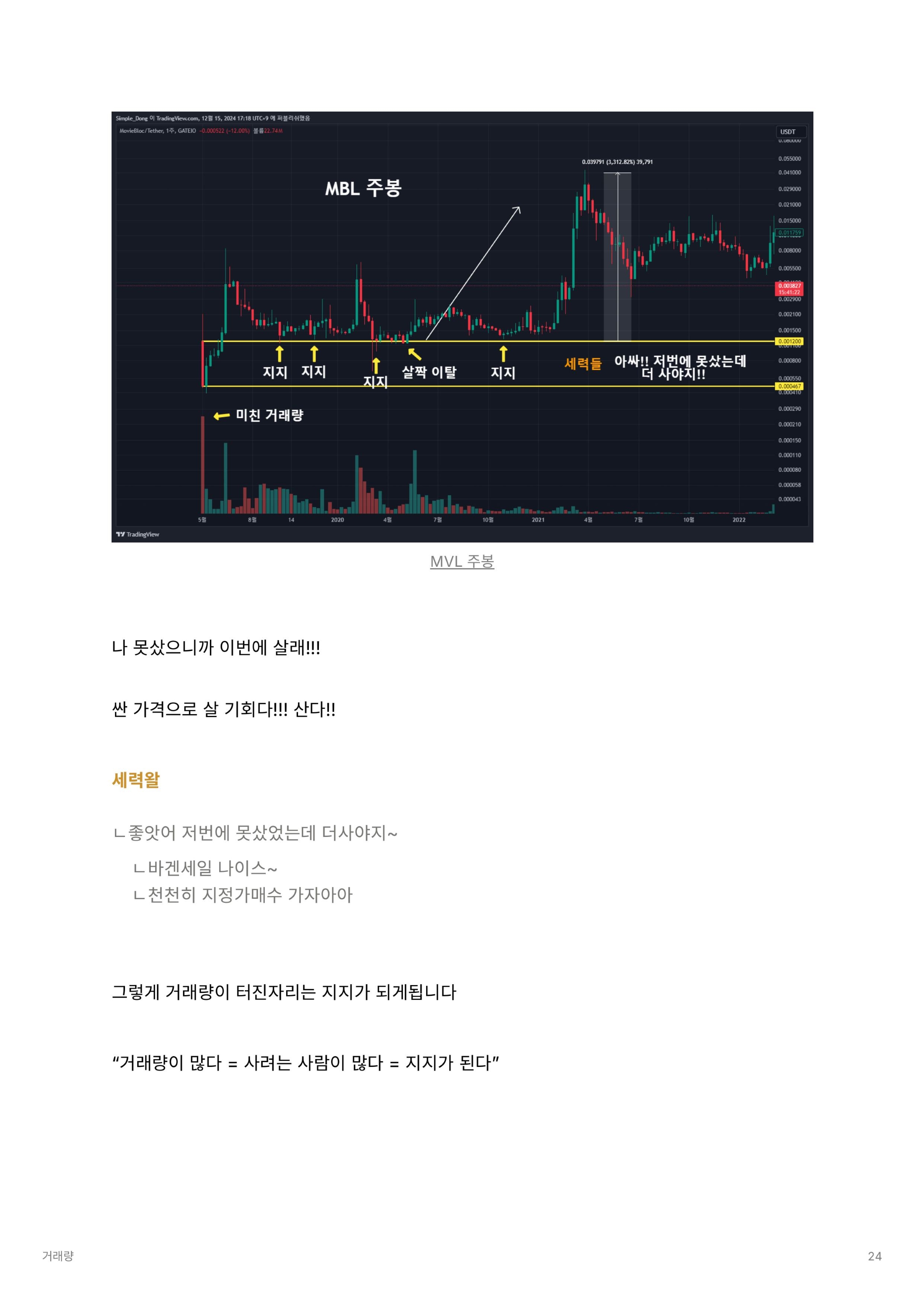 거래량 쉽고 단순하게 찾기 - feat. +자동지표 - 크몽