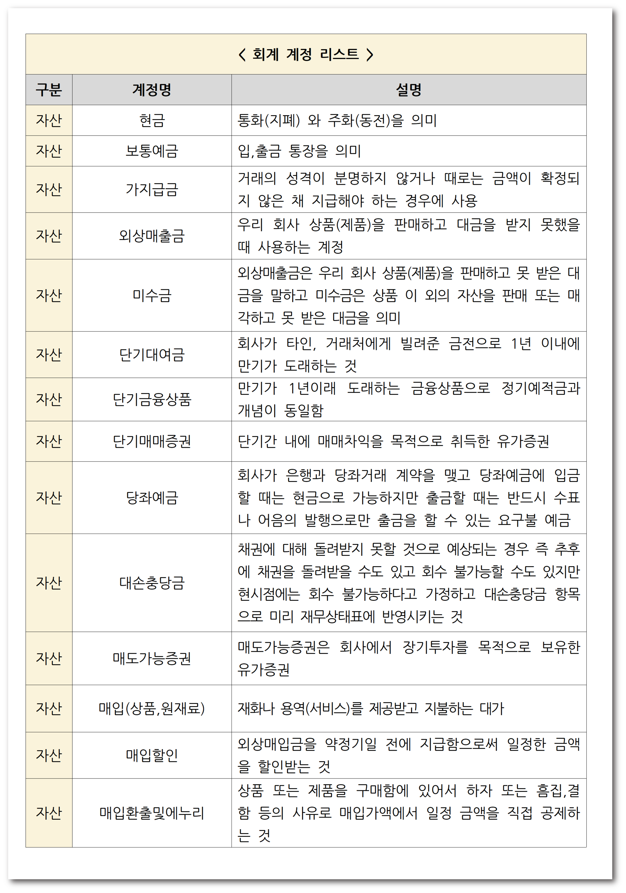 경리,회계 분개노트 - 크몽
