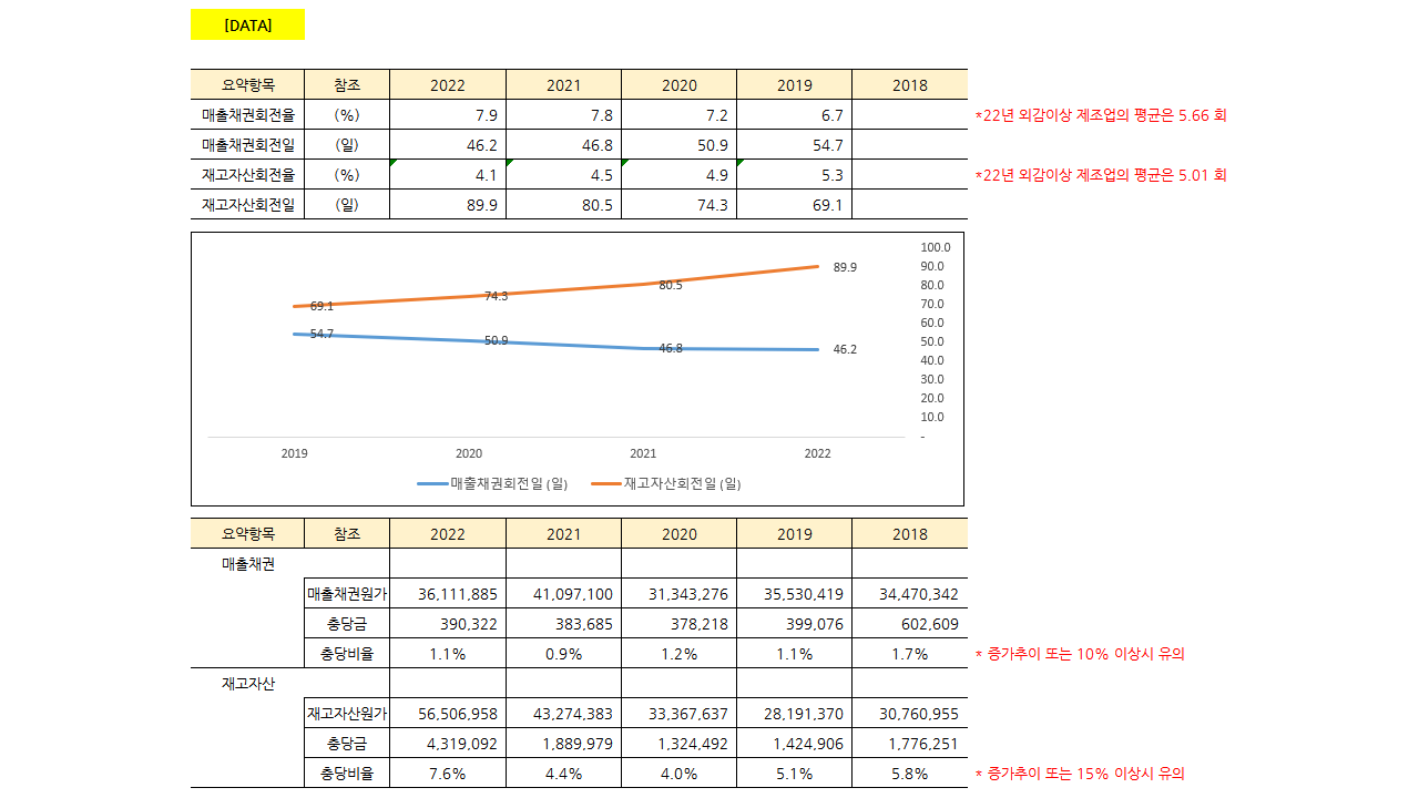 상장폐지의 신호들 주식투자 전 반드시 알아야 하는 징조 - 크몽