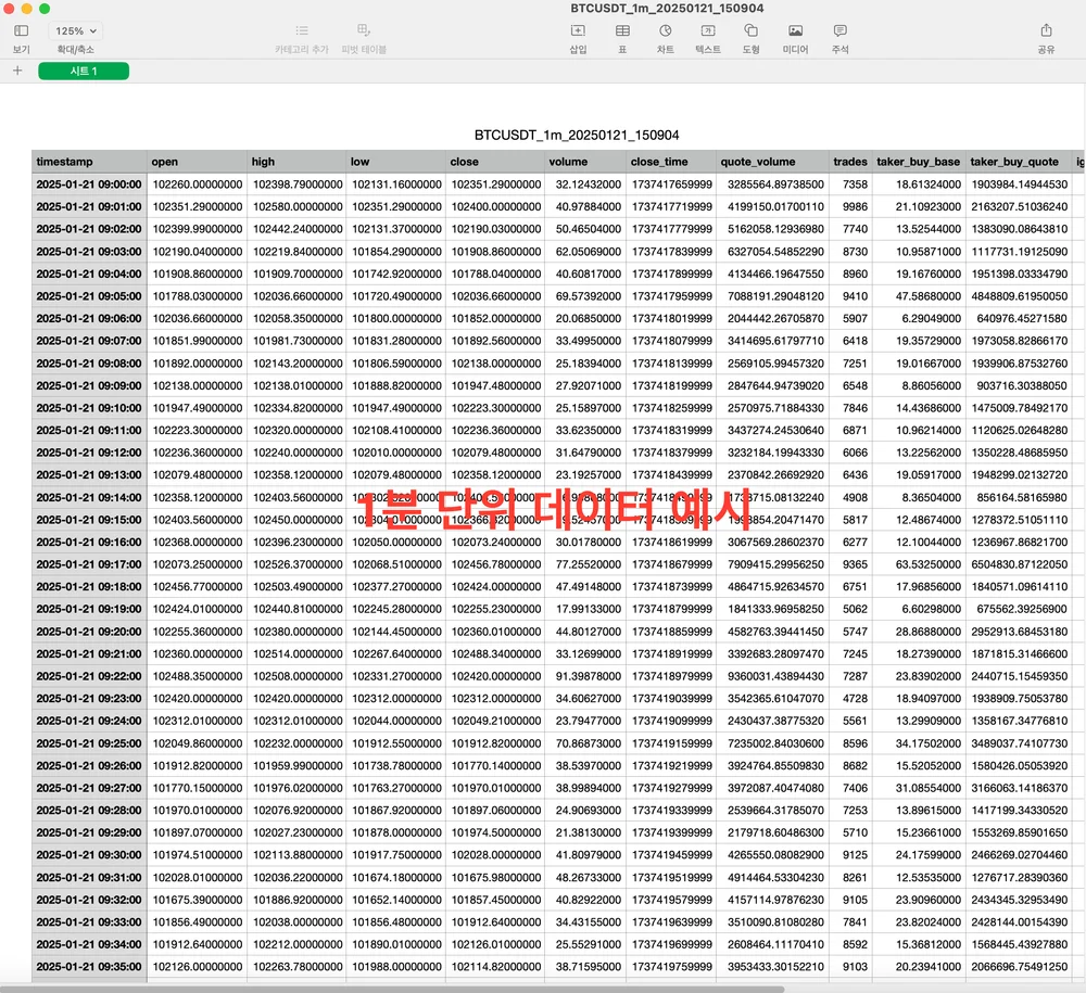 간편하게 원하는 코인 데이터를 수집하세요 - 크몽