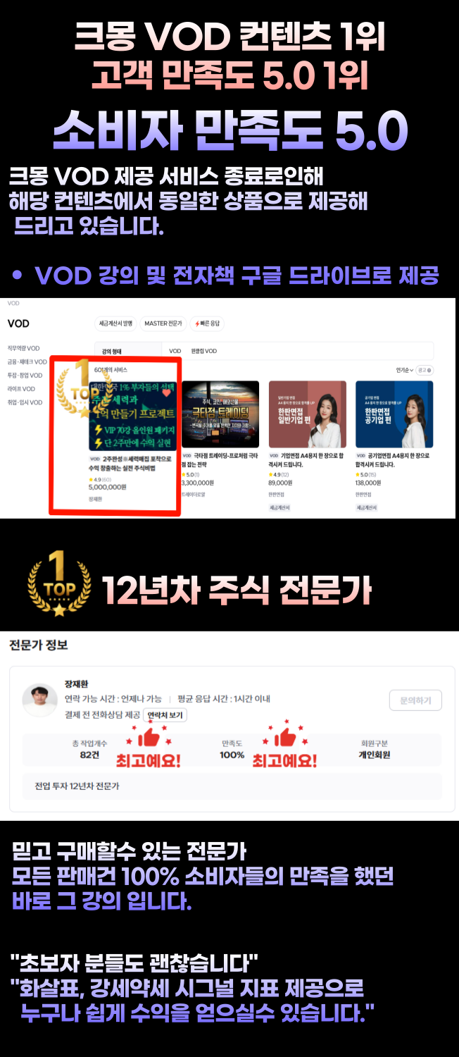 2주완성※세력매집 포착으로 수익 창출하는 실전 노하우 - 크몽