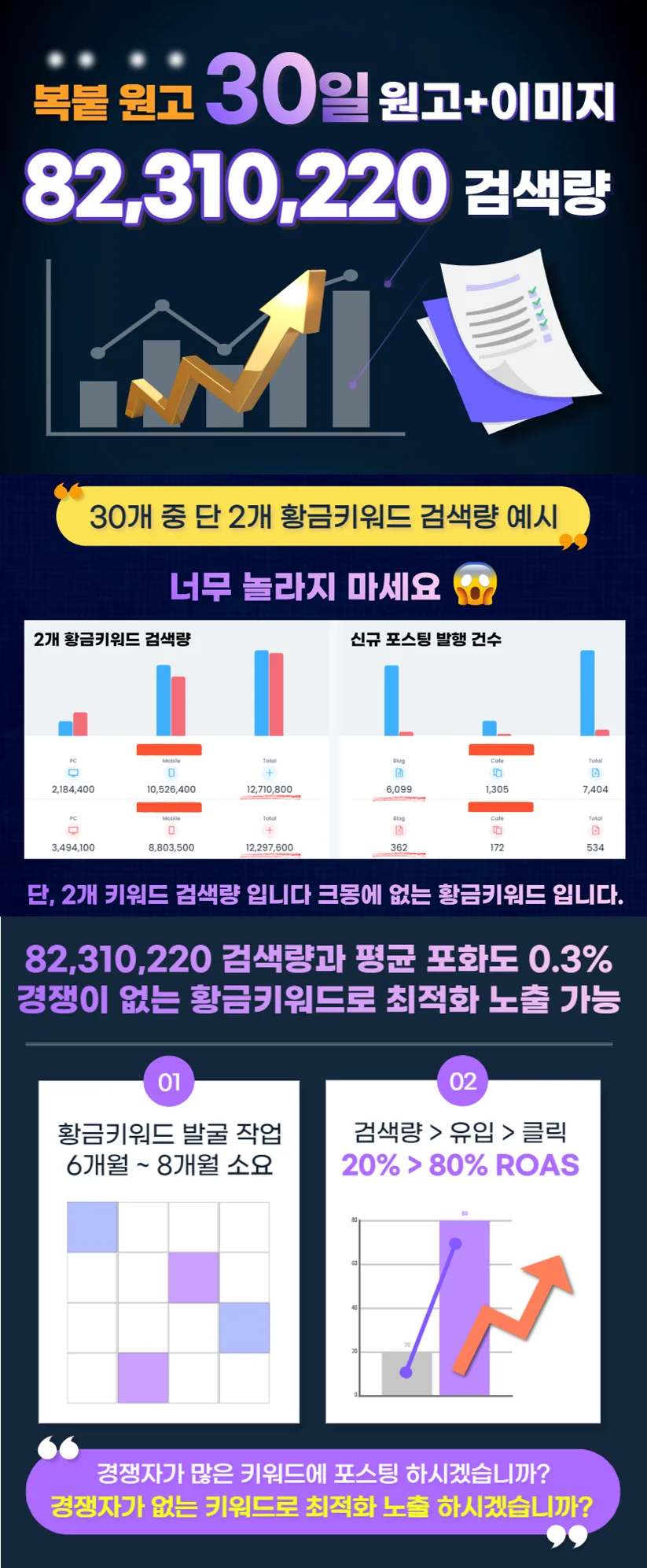 워드프레스 티스토리 애드센스 승인 후 원고 30일 복붙 - 크몽