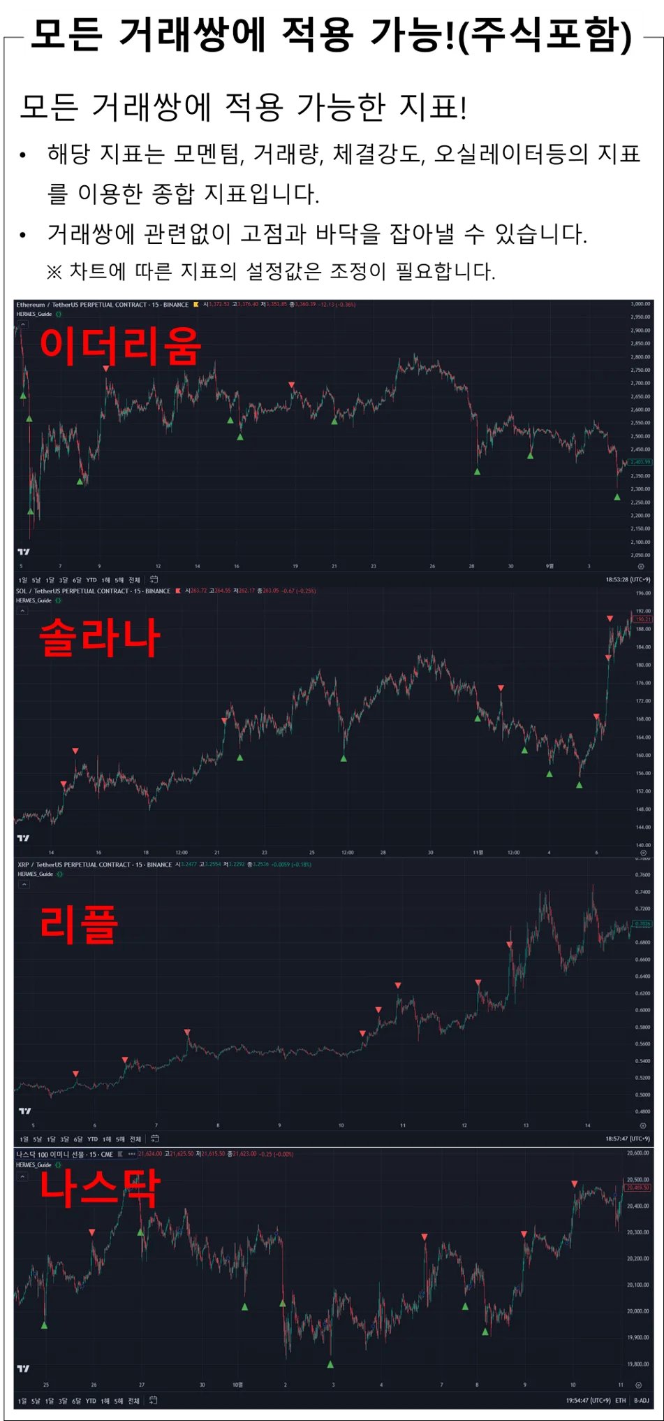 모든 시간봉 최적화 단타·스윙 최적화 가이드 지표 - 크몽