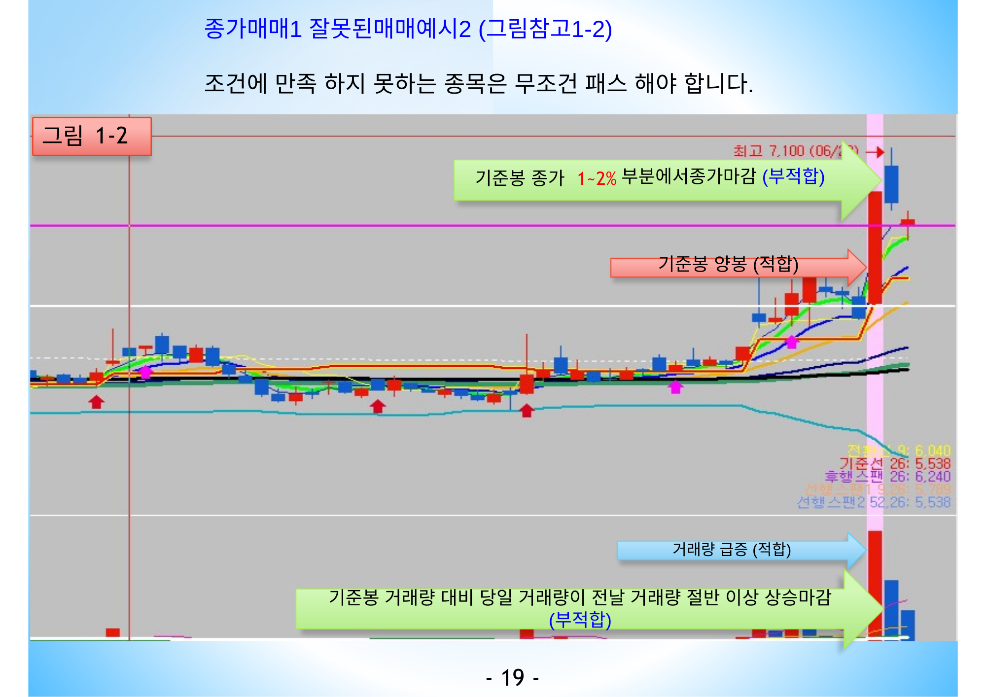 주식누구나 쉽게 배울 수 있는 시초가베팅/종가베팅 기법 - 크몽