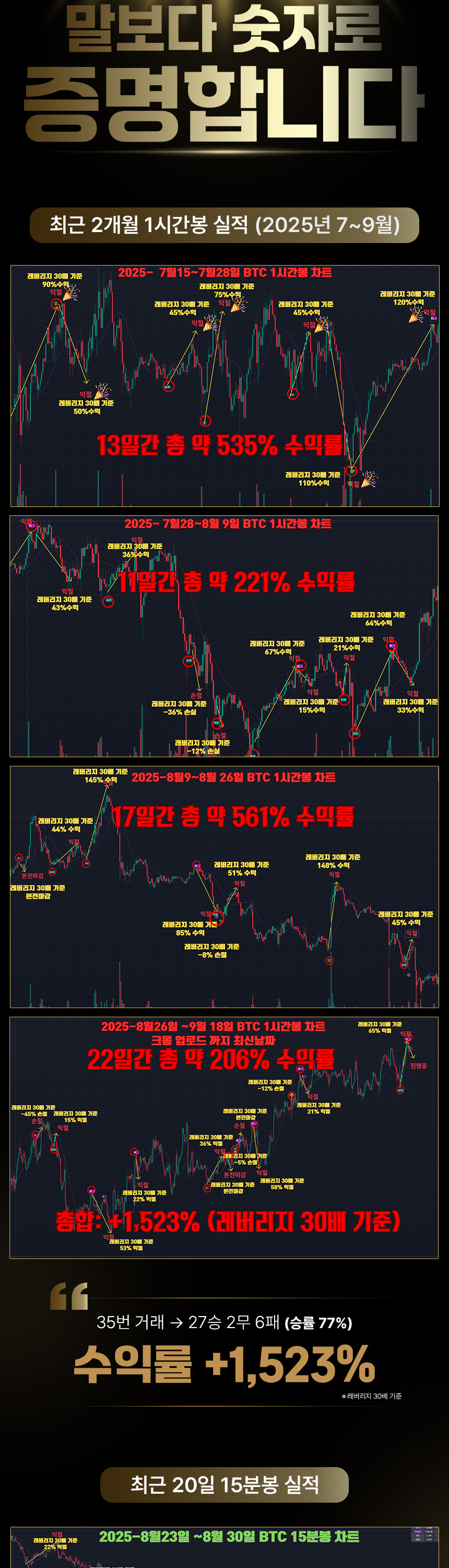 코인 캔들 거래량 기반 선행지표 캔들 프로 저작권등록 - 크몽