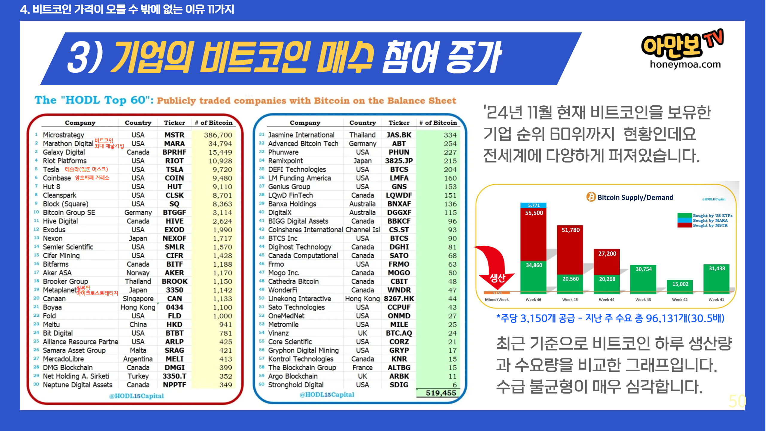 아는 만큼 보이는 비트코인/세상에서 가장 쉬운 입문서 - 크몽
